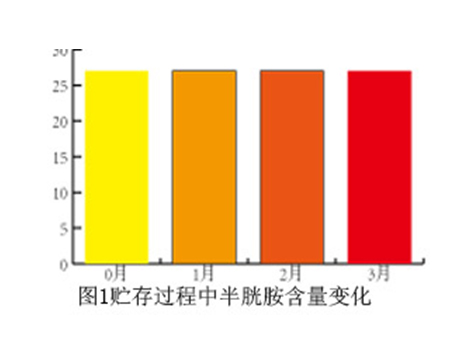 動(dòng)物生長(zhǎng)素