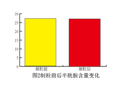 動(dòng)物生長(zhǎng)素