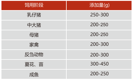 活力素用量