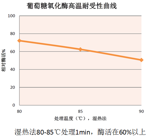 酶學(xué)性質(zhì)2