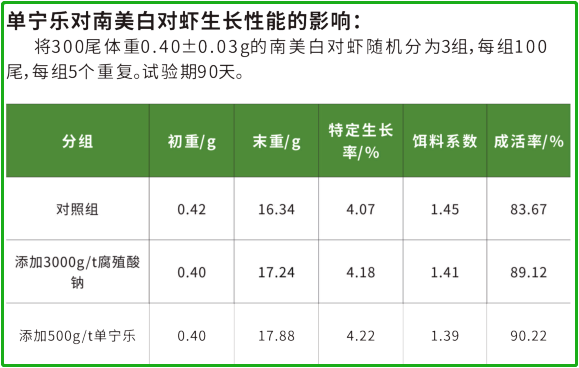 對(duì)蝦